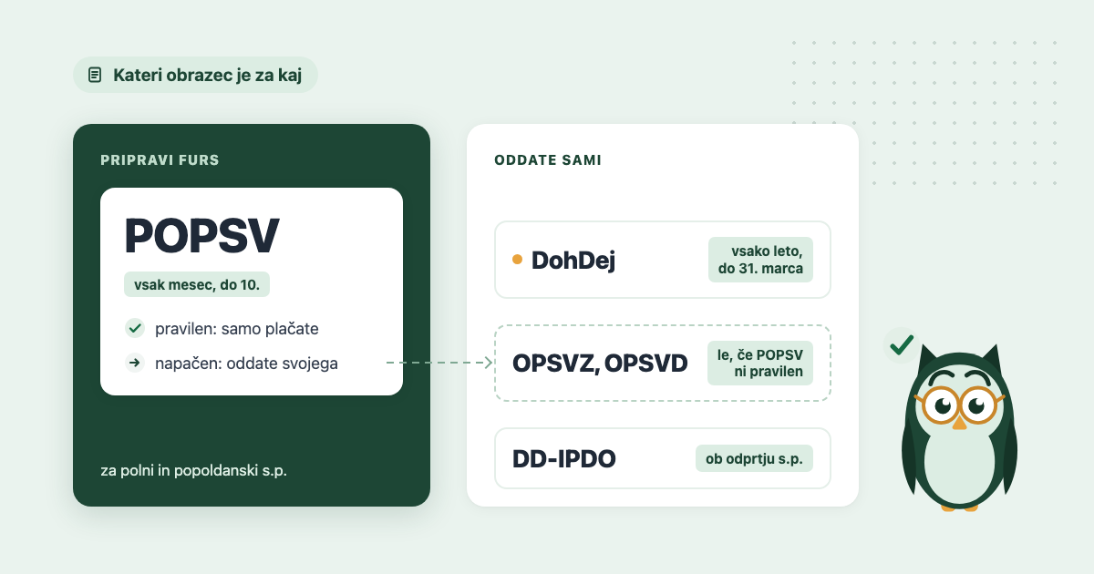 DohDej, POPSV, OPSVZ, OPSVD in DD-IPDO: kateri je za kaj