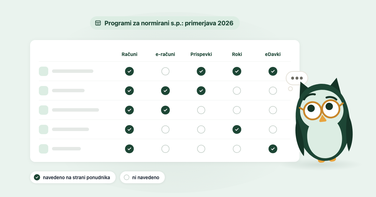 Primerjava programov za normirani s.p. 2026